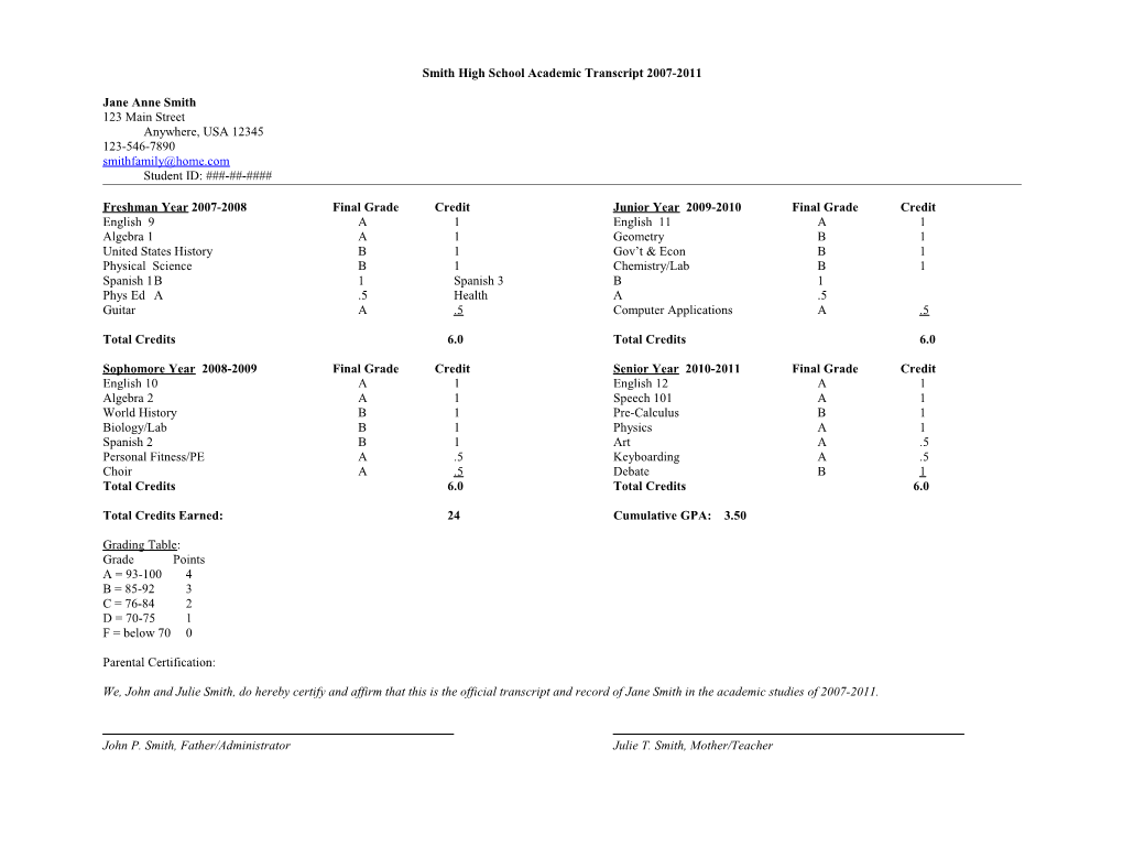 Bradley High School Academic Transcript 1996-1999