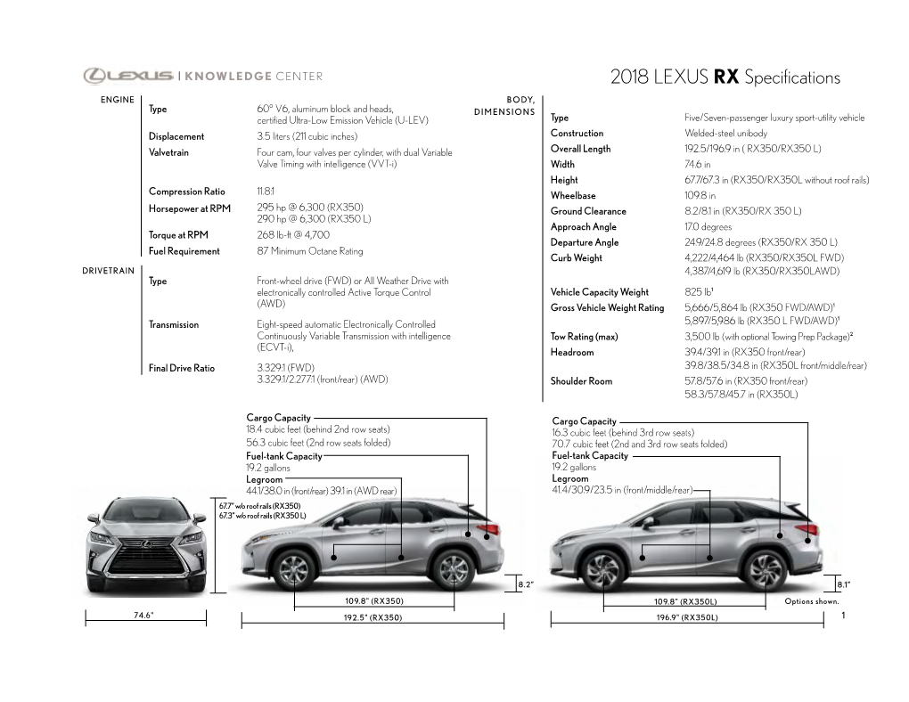 View Model Specs and Pricing for the 2018 RX and RXL