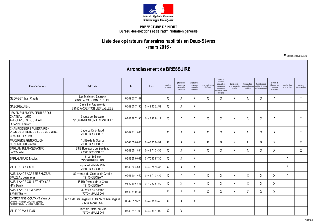 Arrondissement De BRESSUIRE Liste Des Opérateurs Funéraires Habilités