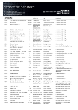 Chris 'Fizz' Hansford CV 2020
