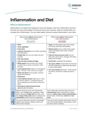 Inflammation and Diet What Is Inflammation? Inflammation Is Our Body’S First Response to Injury and Disease