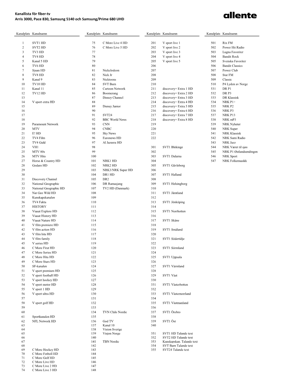 Kanallista För Fiber-Tv Arris 3000, Pace 830, Samsung 5140 Och Samsung/Prime 680 UHD