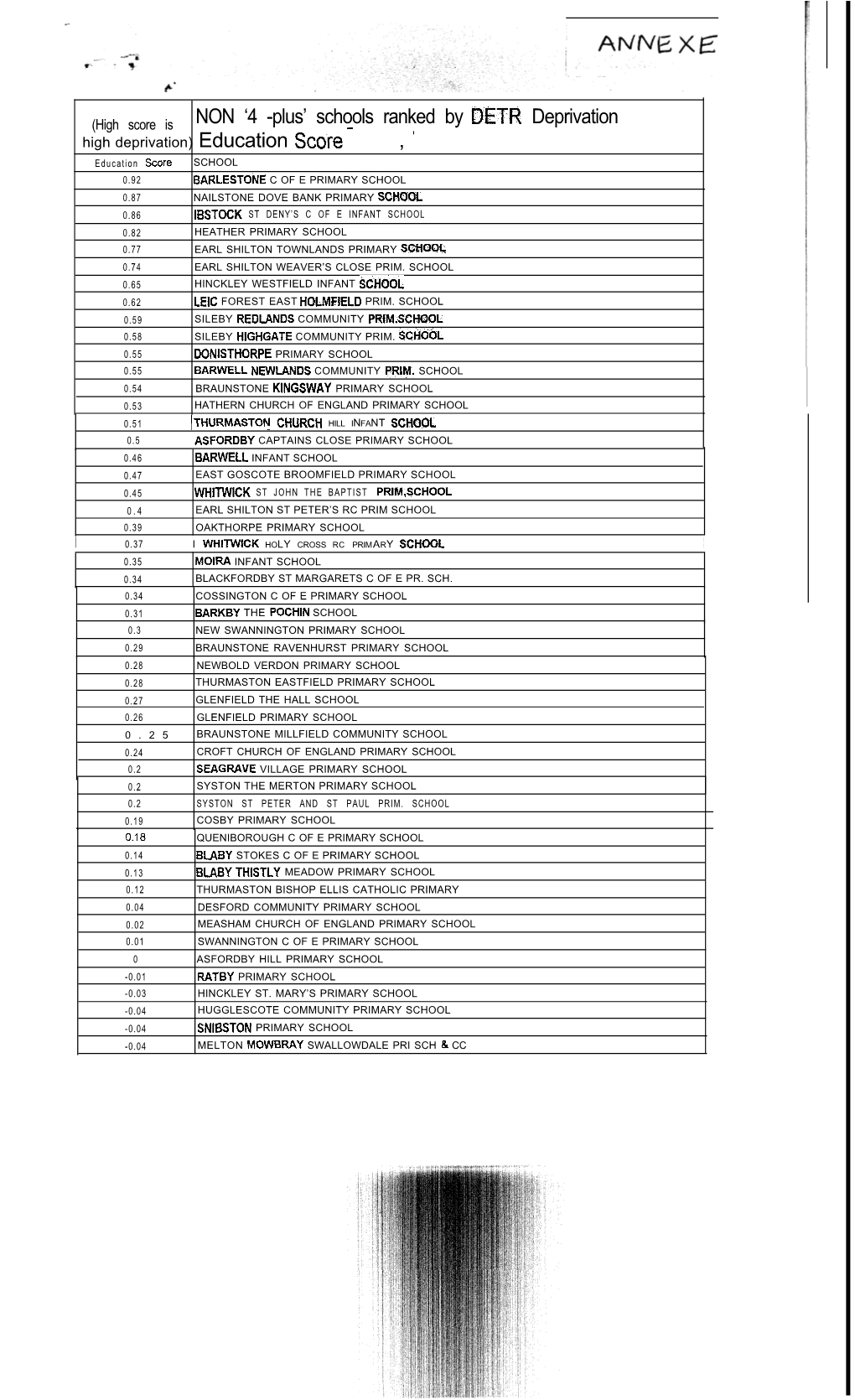 NON '4 -Plus' Schools Ranked by DETR Deprivation