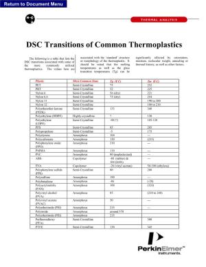 DSC Transitions of Common Thermoplastics