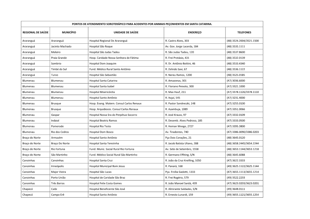 Pontos De Atendimento Soroterápico Para Acidentes Por Animais Peçonhentos Em Santa Catarina