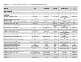 Appendix A. List of Ant Records from Caves, Record Source, and Record Author-Assigned Ecological Group