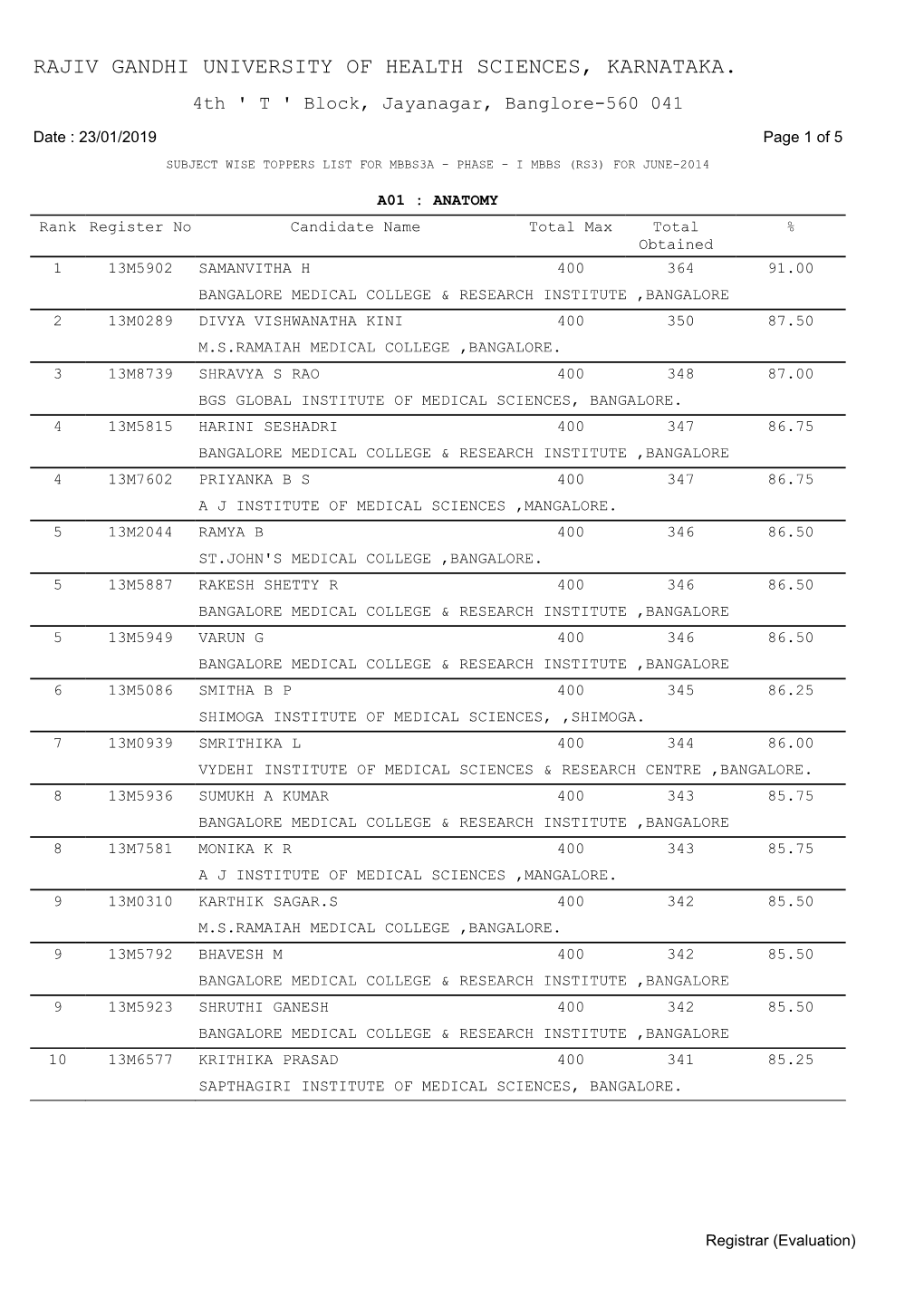 M.B.B.S Subject Wise Rank