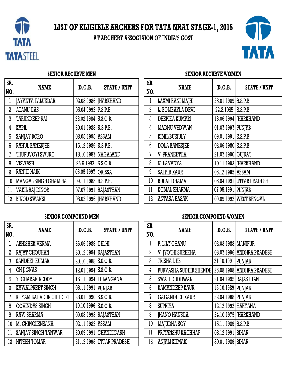 List of Eligible -2015 TATA NRAT Stage-1.Xlsx