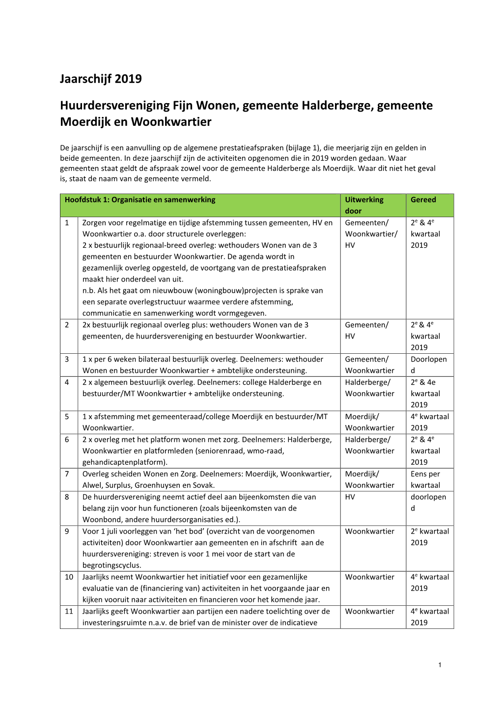 Jaarschijf 2019 Huurdersvereniging Fijn Wonen, Gemeente Halderberge, Gemeente Moerdijk En Woonkwartier