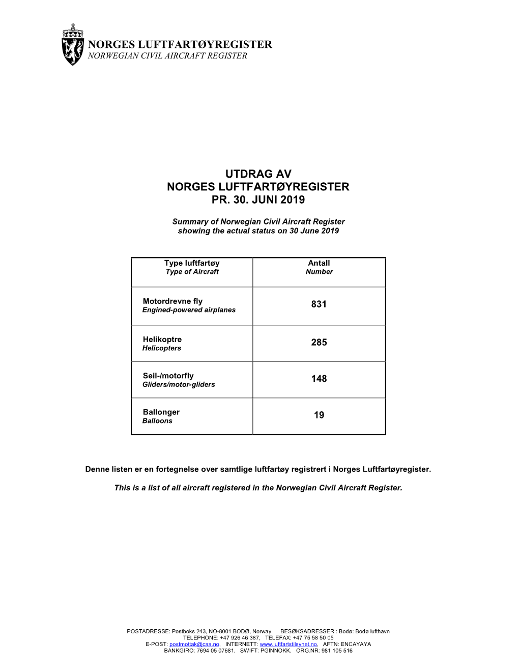 Norges Luftfartøyregister Utdrag Av Norges