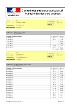 Contrôle Des Structures Agricoles 27 Publicité Des Dossiers Déposés PREFET DE L'eure
