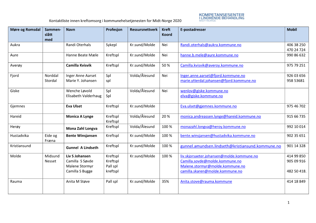 Kontakter Innen Kreftomsorg I Kommunehelsetjenesten (Pdf)