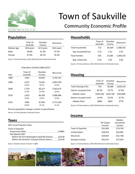 Town of Saukville Community Economic Profile