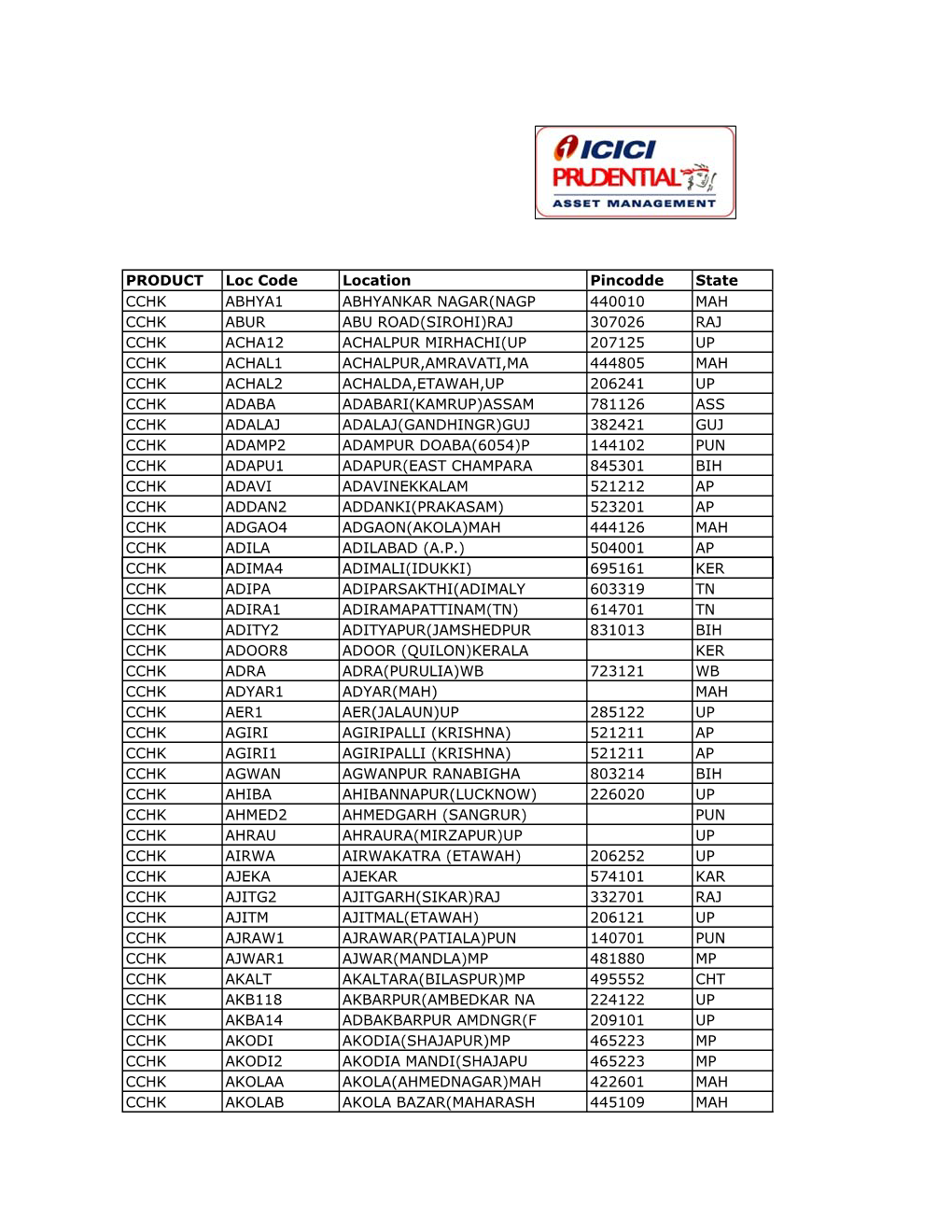 Sip Pdc Location List