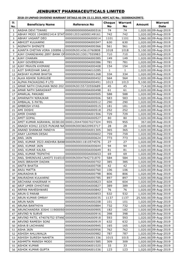 2018-19 UNPAID DIVIDEND WARRANT DETAILS AS on 15.11.2019, HDFC A/C No.: 50200042429972