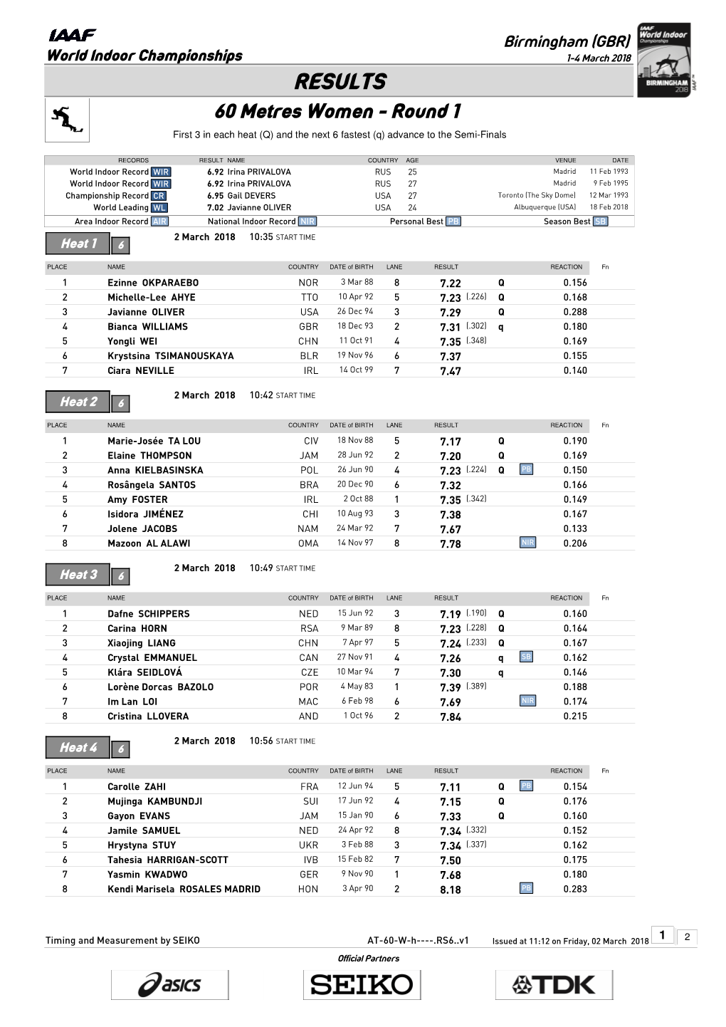 RESULTS 60 Metres Women - Round 1 First 3 in Each Heat (Q) and the Next 6 Fastest (Q) Advance to the Semi-Finals