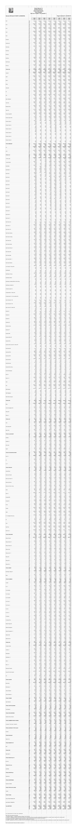 Sintesi Mensile 1A Emittenti Nazionali Giorno Medio Mensile Fasce Standard Dati Live + Vosdal + TS Cumulato +7 Gennaio 2018