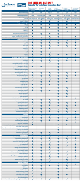 Computer Forensic Tools Comparison Chart