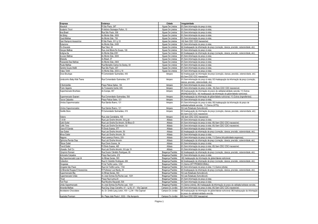 Página 1 Empresa Endereço Cidade Irregularidade