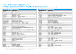 Service Center Central and Eastern Europe List of Serviced Instruments / Third Party Manufactured Instruments (Valid from March 2013)