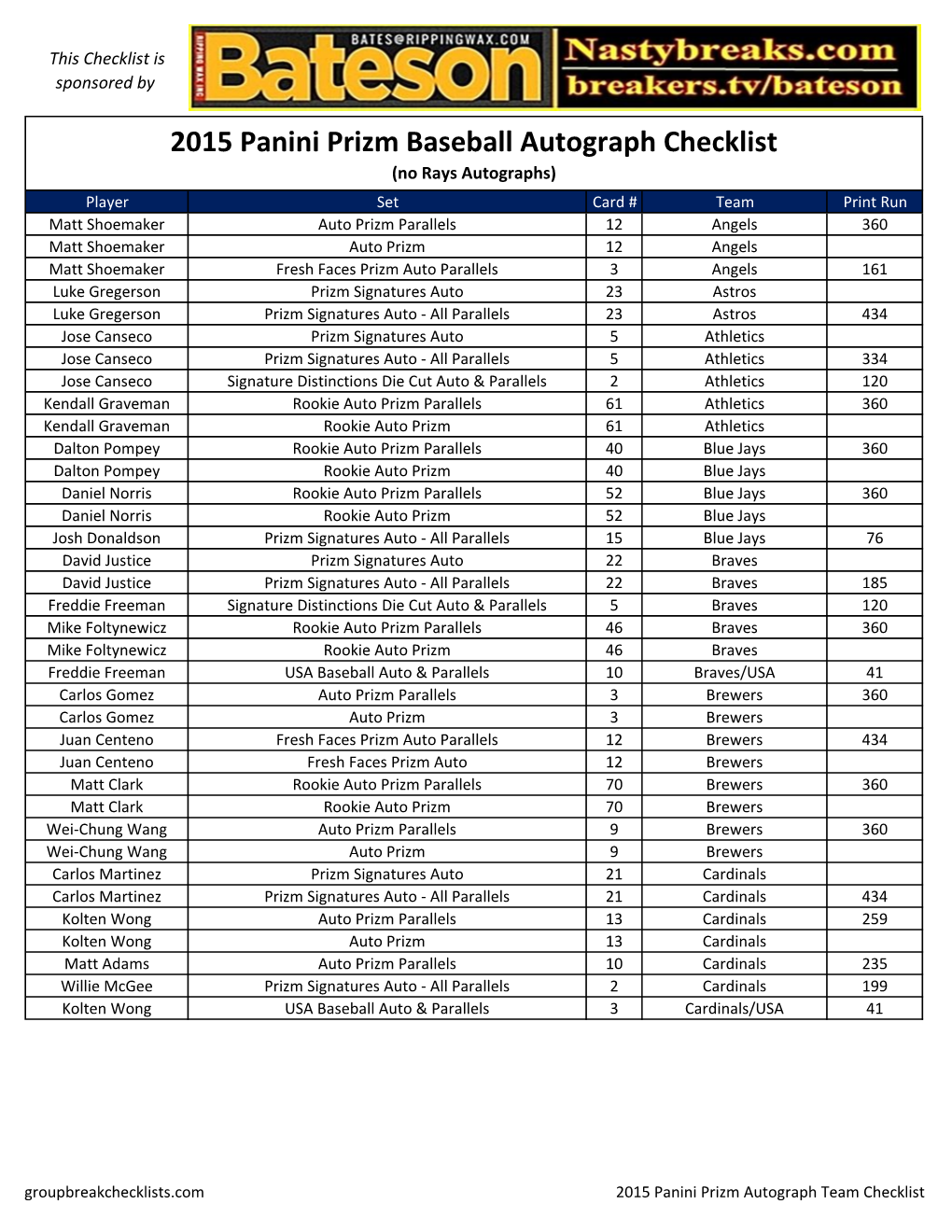 2015 Panini Prizm Baseball Team Auto Checklist