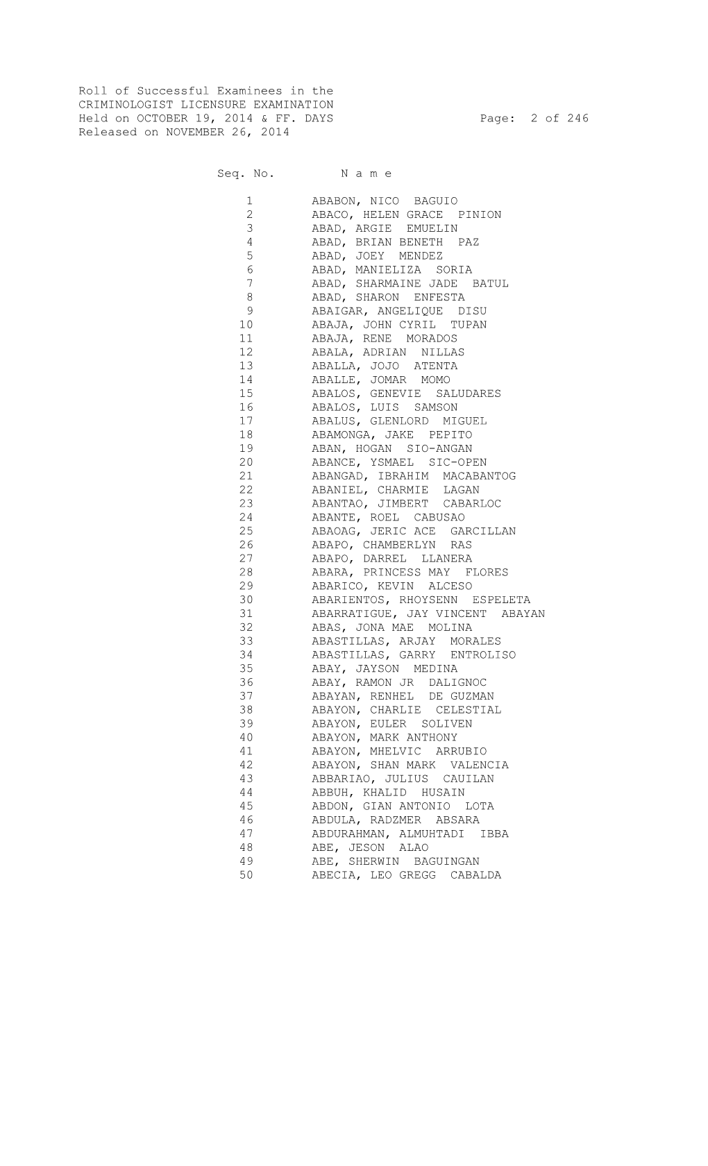 Roll of Successful Examinees in the CRIMINOLOGIST LICENSURE EXAMINATION Held on OCTOBER 19, 2014 & FF