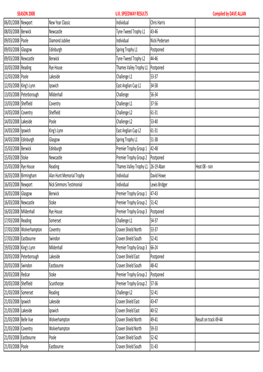 2008 Fixtures.Xlsx