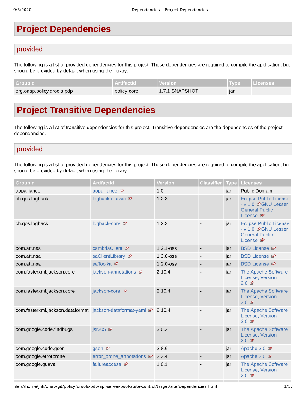 Project Dependencies Project Transitive Dependencies