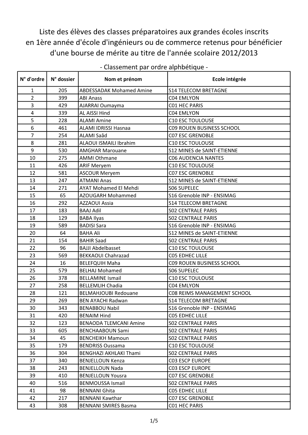 Liste Des Élèves Des Classes Préparatoires Aux Grandes Écoles Inscrits En 1Ère Année D'école D'ingénieurs Ou De Commerce