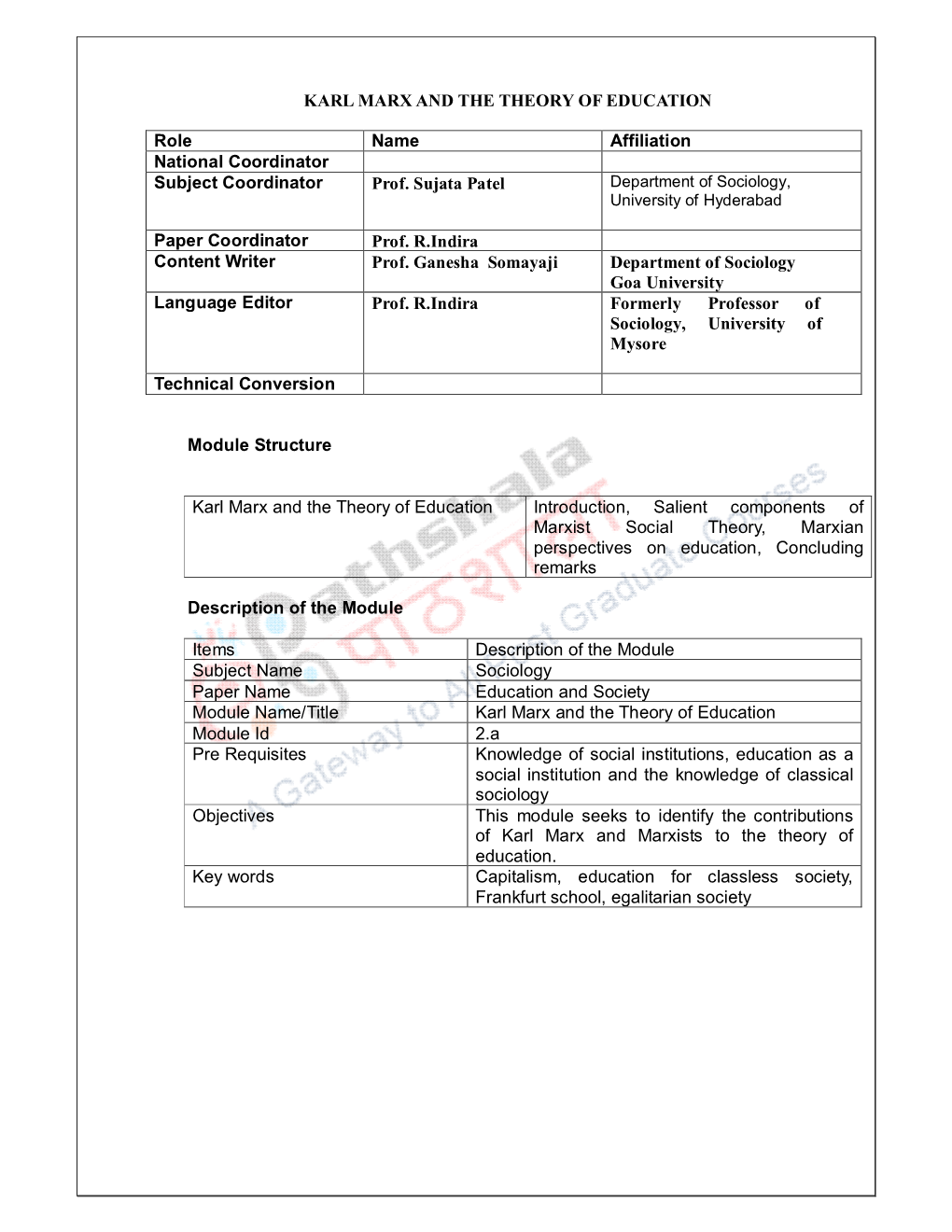 KARL MARX and the THEORY of EDUCATION Role Name Affiliation