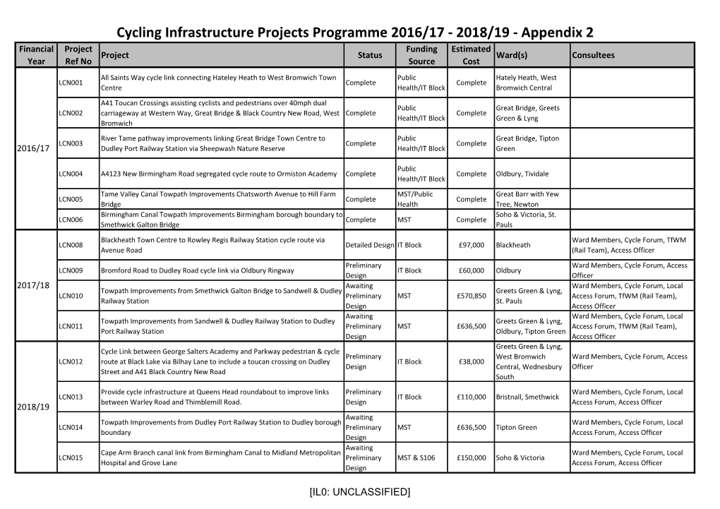 Cycling Infrastructure Projects Programme 2016/17