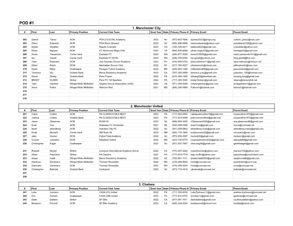 Philadelphia Boys Master Contact Sheet