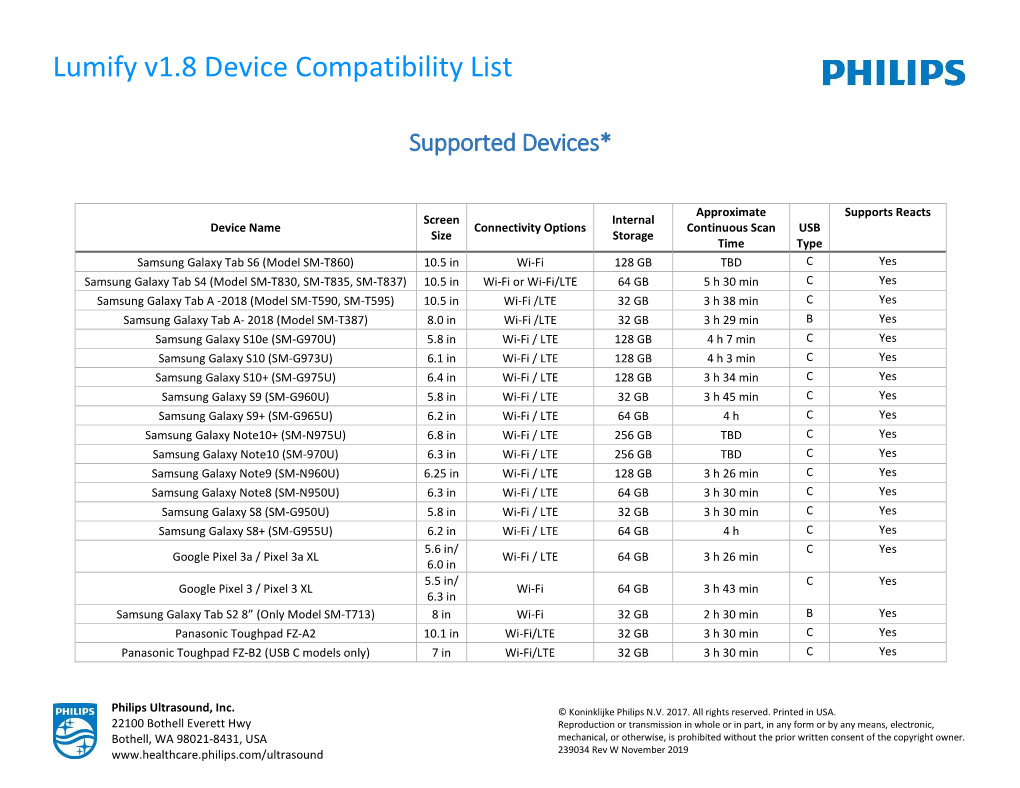 Lumify V1.8 Device Compatibility List