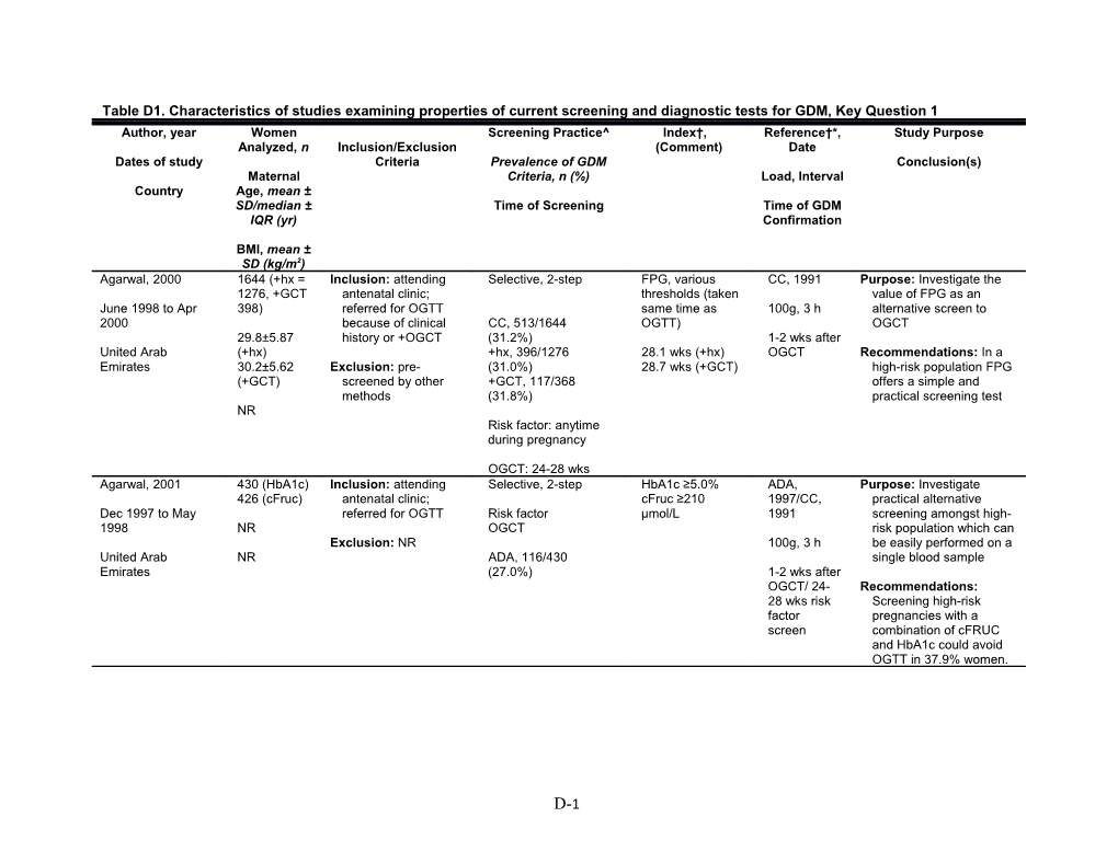 Table D1. Characteristics of Studies Examining Properties of Current Screening and Diagnostic