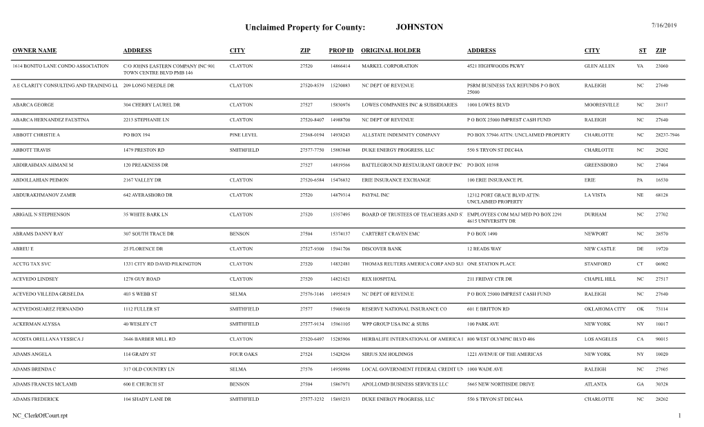 Unclaimed Property for County: JOHNSTON 7/16/2019