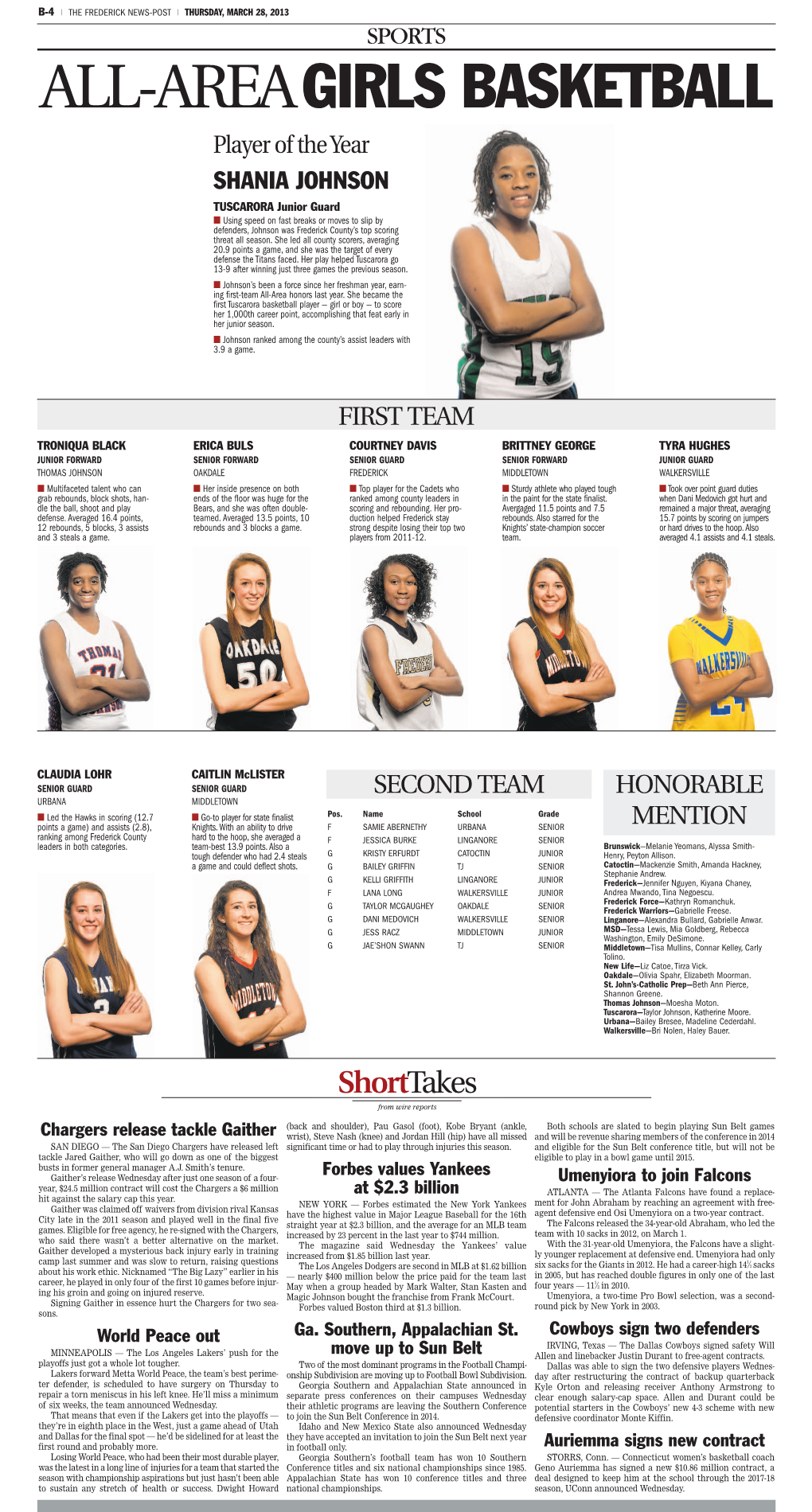 All-Area Girls Basketball