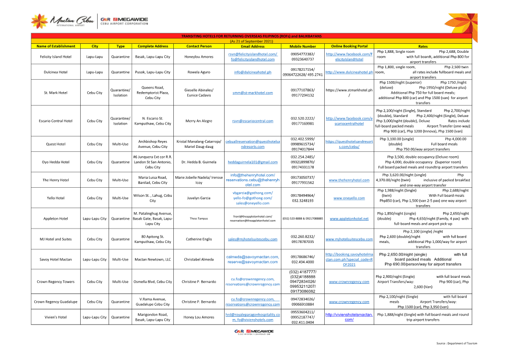 List-Of-Transiting-Hotels.Pdf