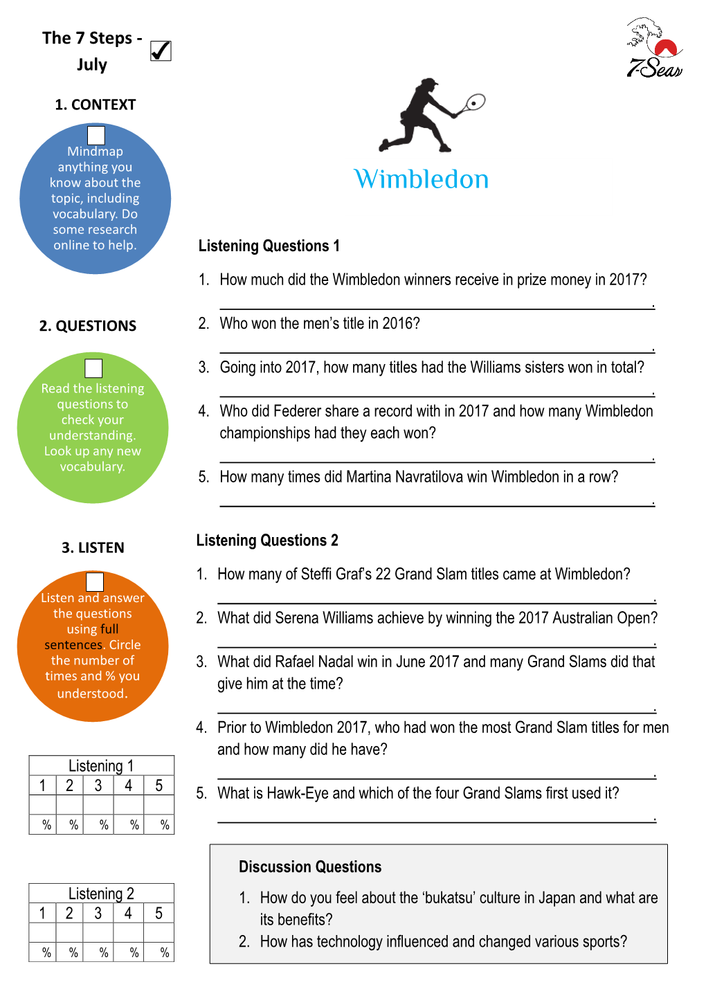 Wimbledon Topic, Including Vocabulary