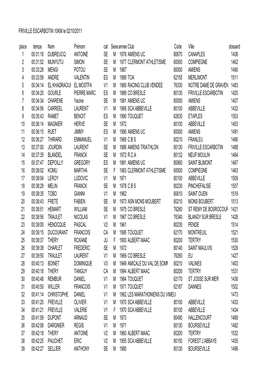 FRIVILLE ESCARBOTIN 10KM Le 02/10/2011 Place Temps Nom