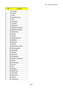 NR. COMUNI 1 Acceglio 2 Aisone 3 Alba 4 Albaretto Torre 5 Alto 6