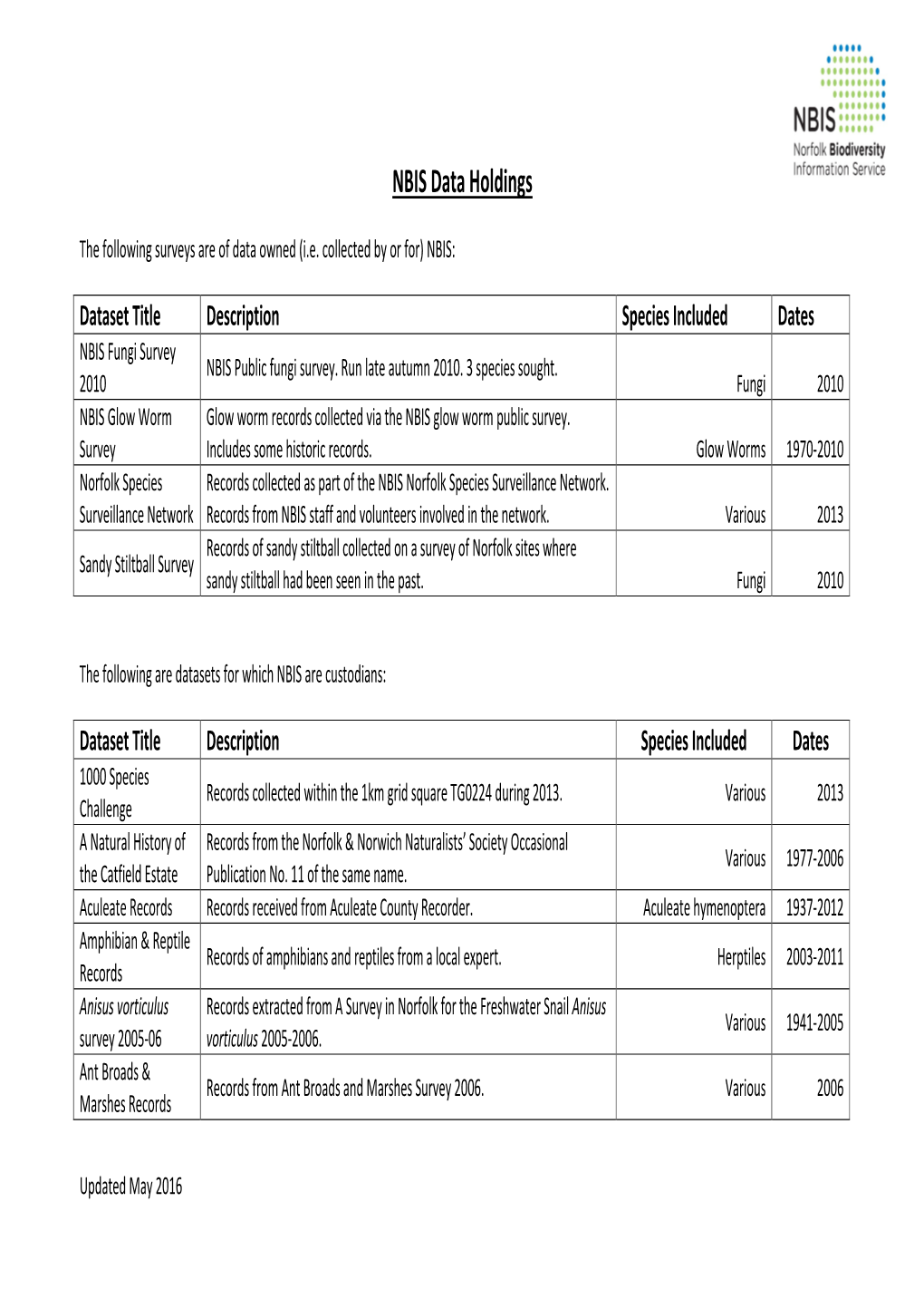 NBIS Data Holdings