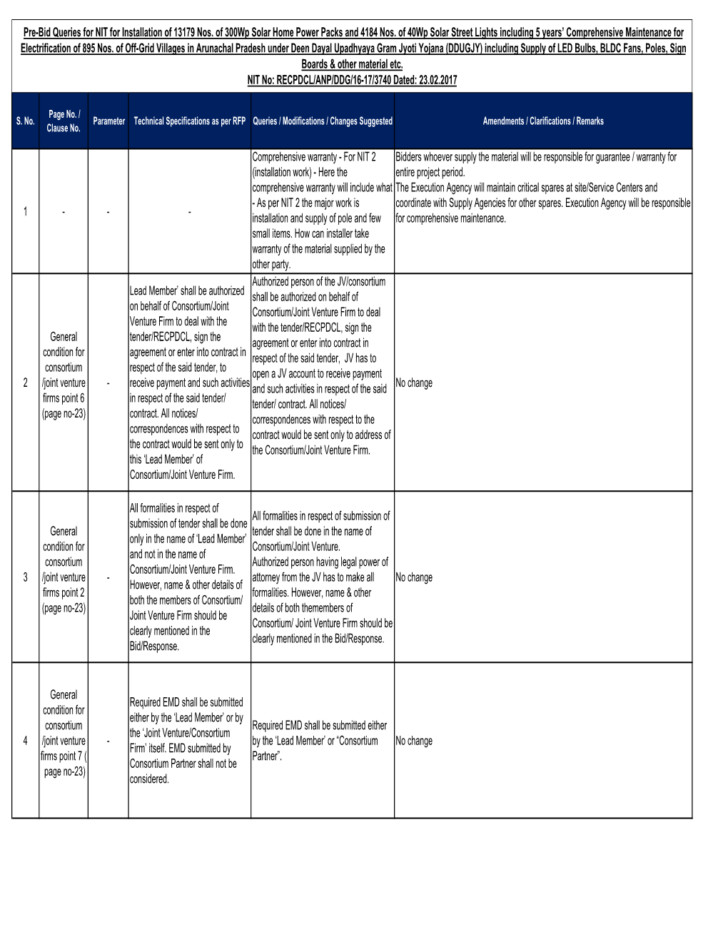 Pre-Bid Queries for NIT for Installation of 13179 Nos. of 300Wp Solar Home Power Packs and 4184 Nos