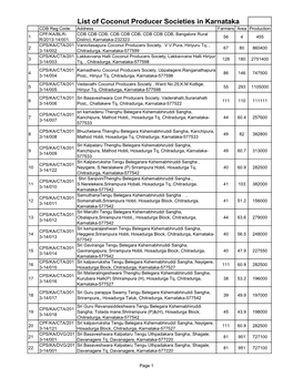 List of Coconut Producer Societies in Karnataka CDB Reg Code