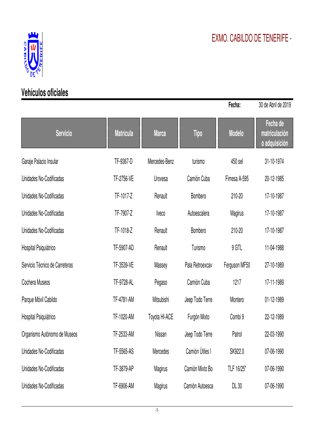 Vehículos Oficiales Fecha: 30 De Abril De 2019