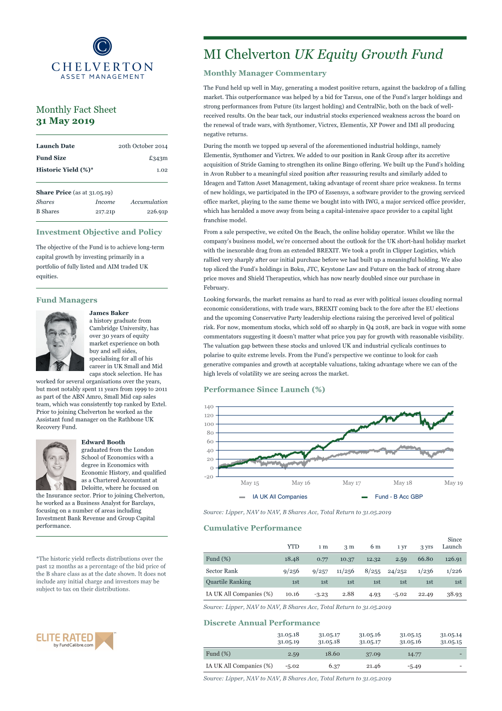 MI Chelverton UK Equity Growth Fund