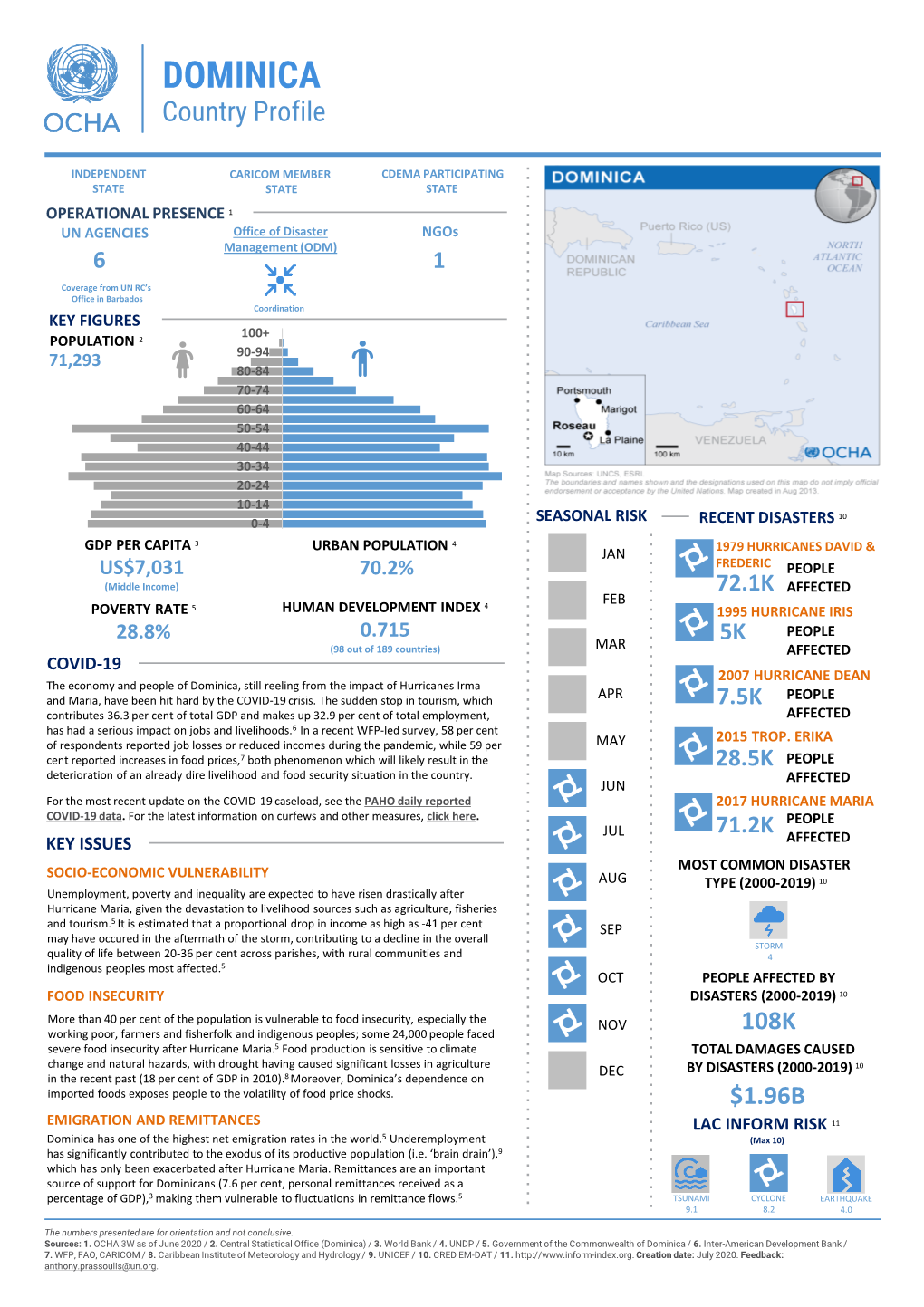 July 2020 Dominica Country Pr