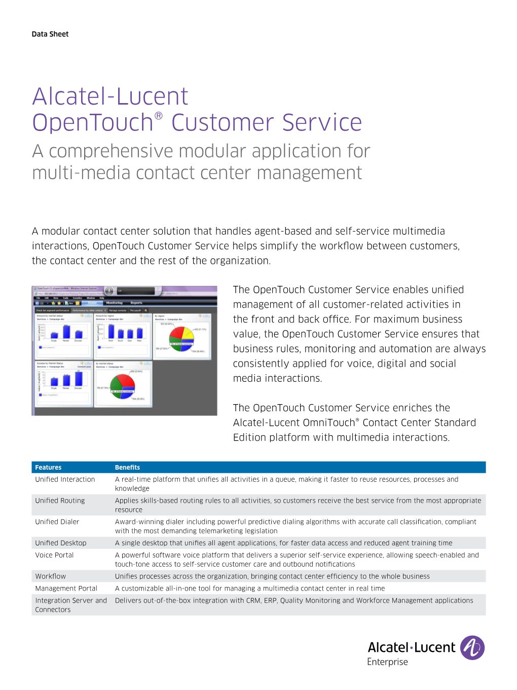 Opentouch Customer Service a Comprehensive Modular Application