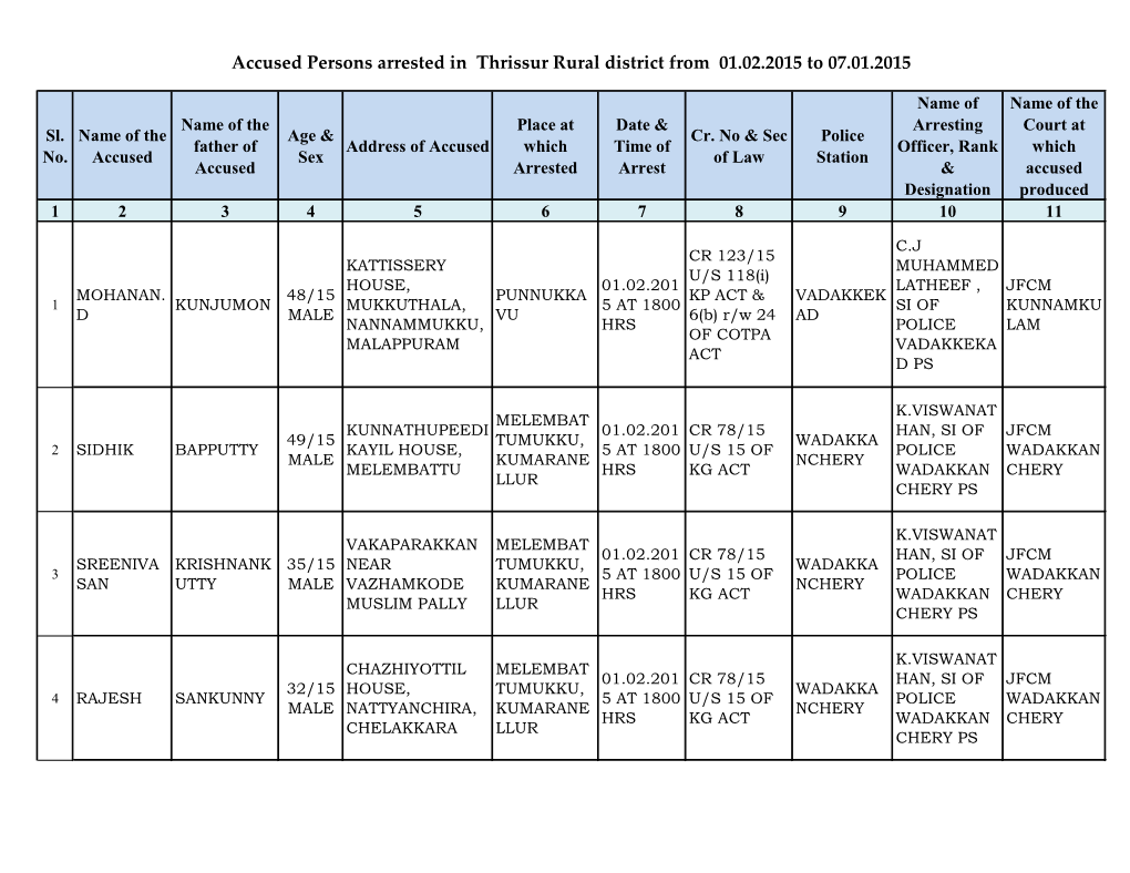 Accused Persons Arrested in Thrissur Rural District from 01.02.2015 to 07.01.2015