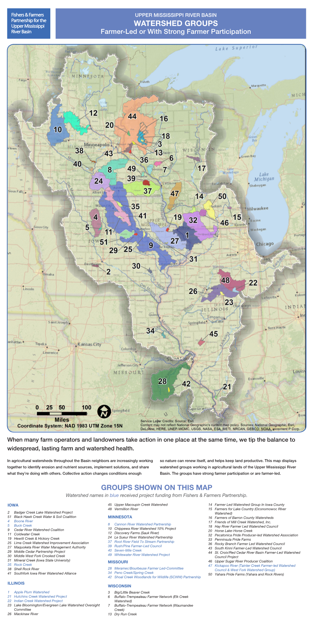 Farmer-Led Groups