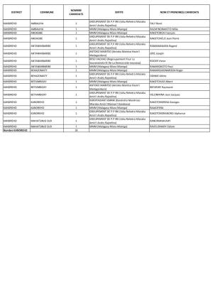 Liste Candidatures Maires Betsiboka